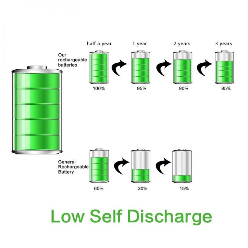 Soshine 26650 5500mAh 3.7V Li-Ion wiederaufladbare Batterie -2-Packung