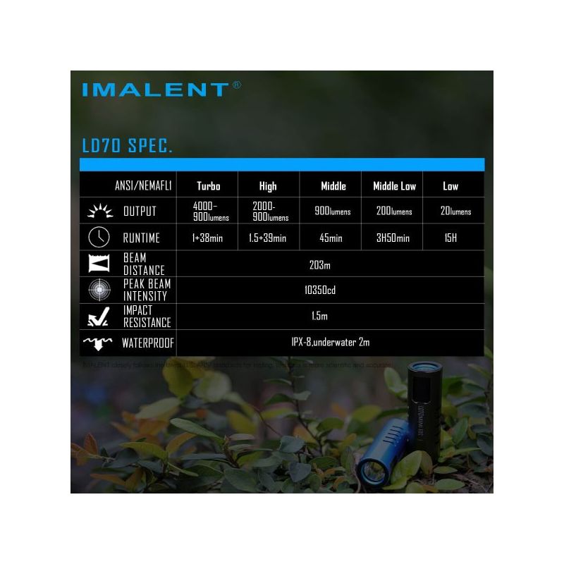 Imalent LD70 XHP 70 4000 LUMEN LED-Taschenlampe