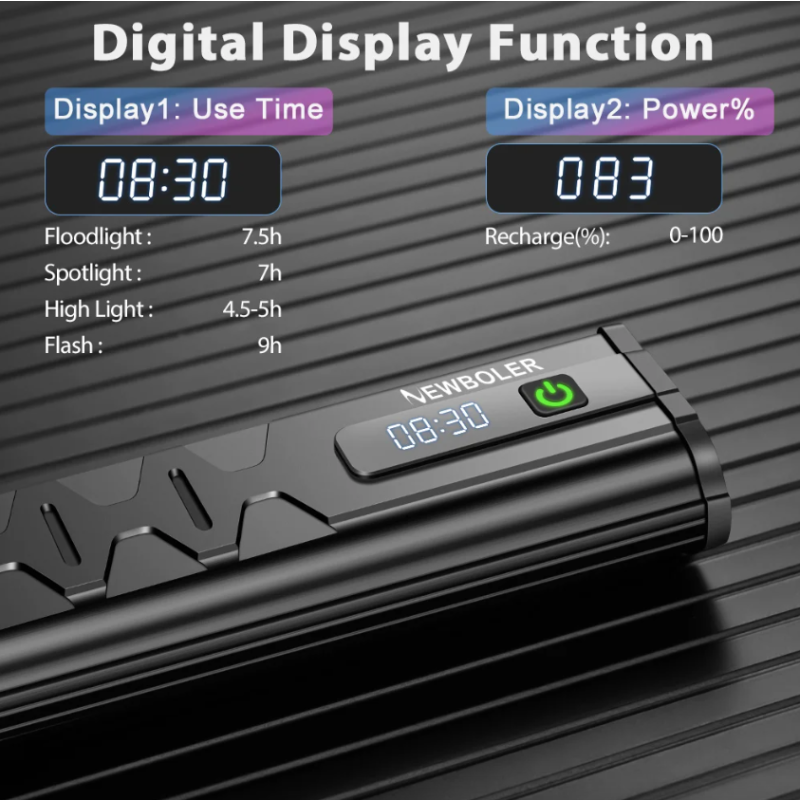 NITEBEAM Fahrradlicht vorne 10000 Lumen Fahrradlicht 10000 mAh wasserdichte Taschenlampe USB-Lade-MTB-Straßenradlampe