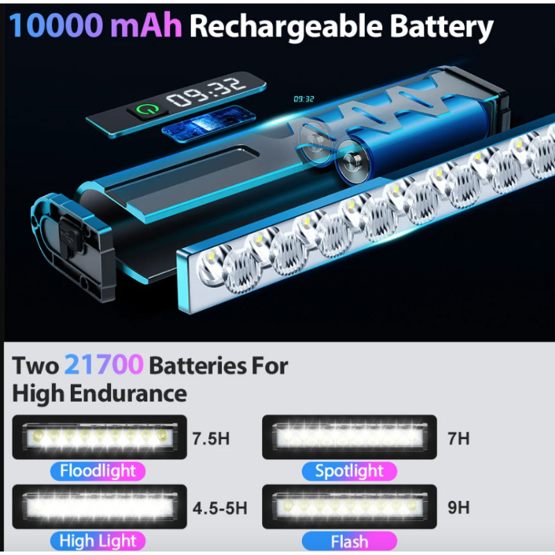 NITEBEAM Fahrradlicht vorne 10000 Lumen Fahrradlicht 10000 mAh wasserdichte Taschenlampe USB-Lade-MTB-Straßenradlampe