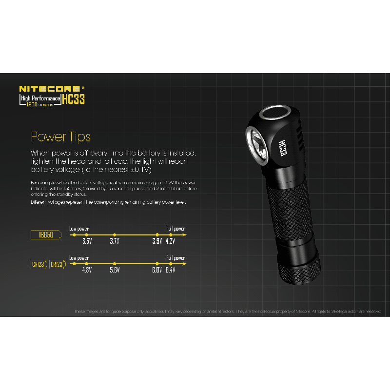 NITECORE HC33 XHP35 1800 LUMENLING LUMVERLING