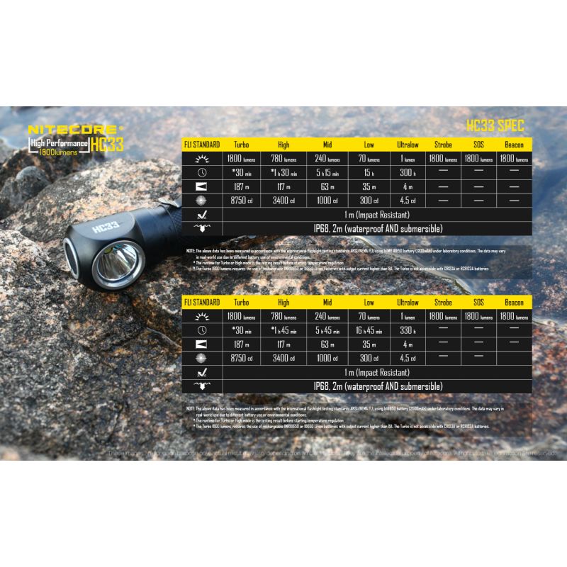 NITECORE HC33 XHP35 1800 LUMENLING LUMVERLING