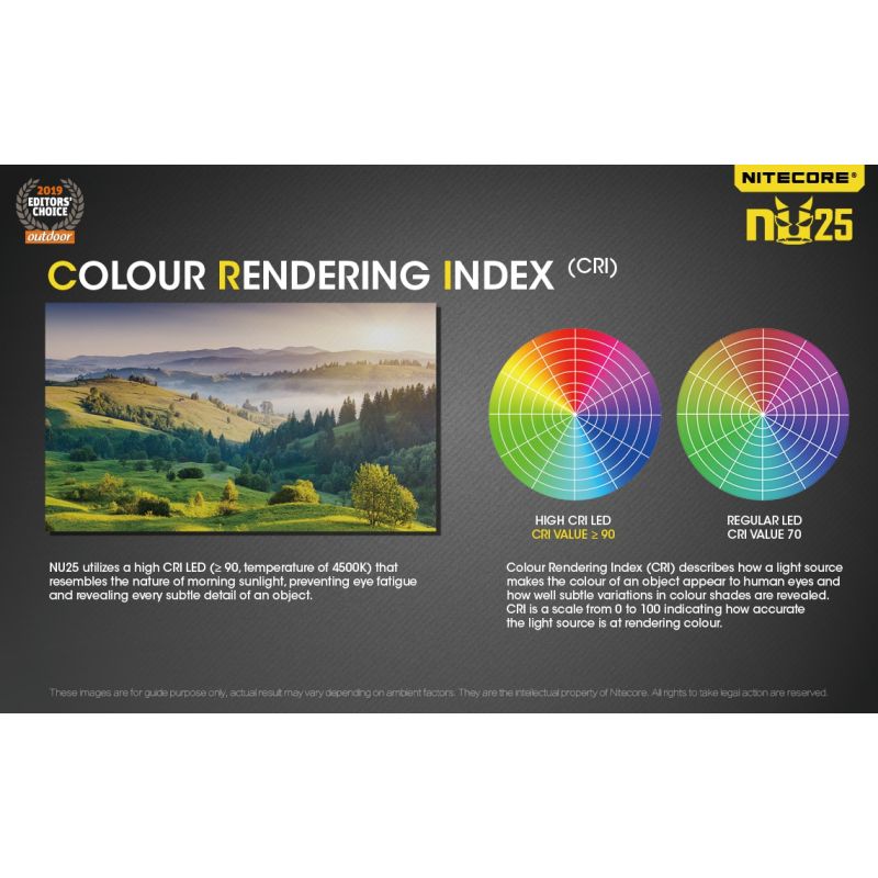 Nitecore NU25 XP-G2 S3 LED 360 Lumen LED-LED-Wiederaufladbare Scheinwerfer