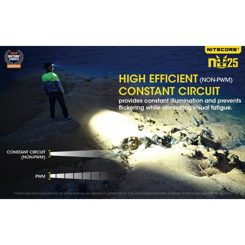 Nitecore NU25 XP-G2 S3 LED 360 Lumen LED-LED-Wiederaufladbare Scheinwerfer