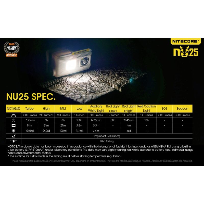 Nitecore NU25 XP-G2 S3 LED 360 Lumen LED-LED-Wiederaufladbare Scheinwerfer