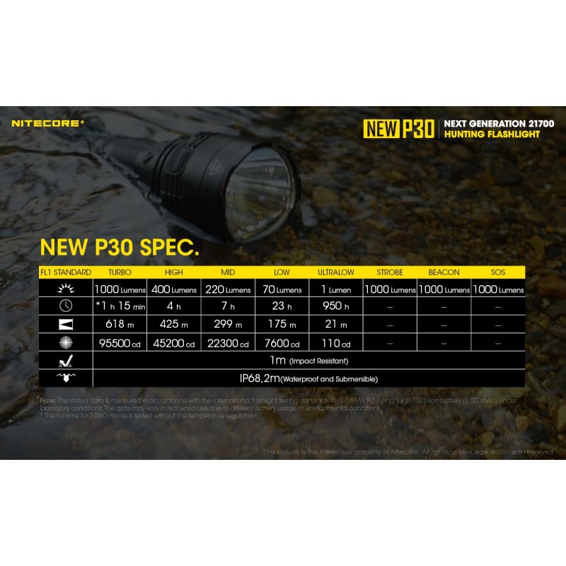Nitecore New P30 XP-L HI V3 1000 Lumen 618 m LED-Taschenlampe
