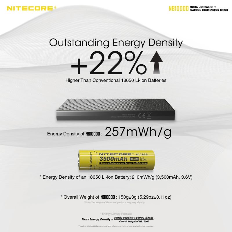 NITECORE NB10000 QC Dual Port USB / USB-C 10000MAH Power Bank