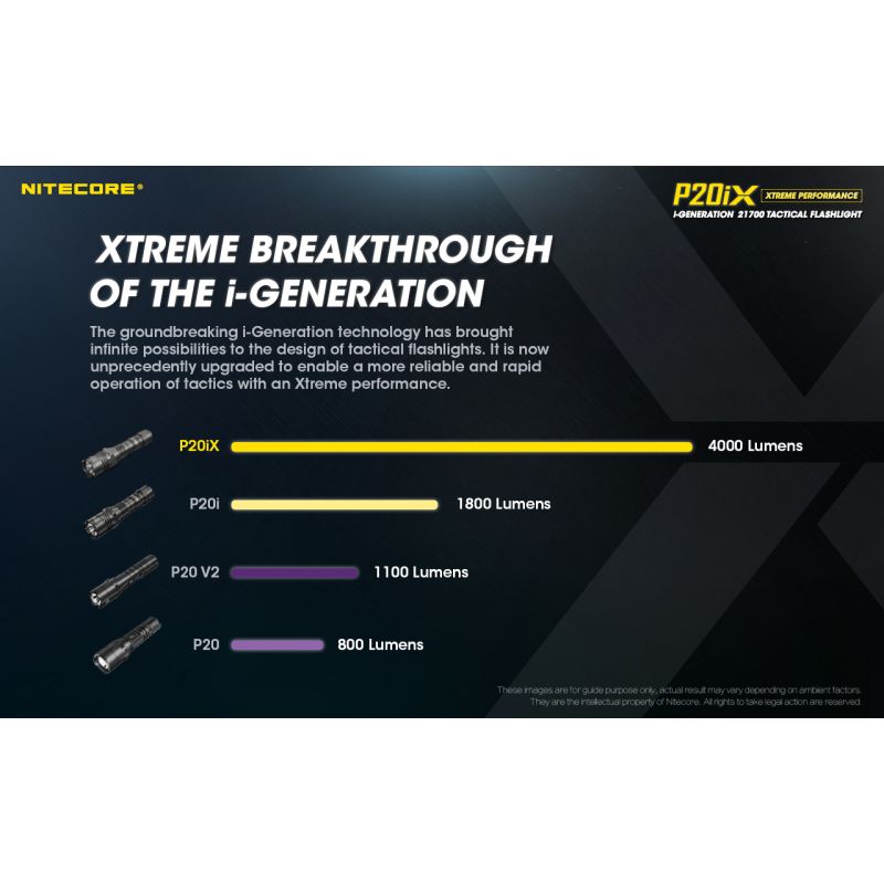 NITECORE P20IX 4 x XP-L2 V6 LED 4000 Lumen Taschenlampe