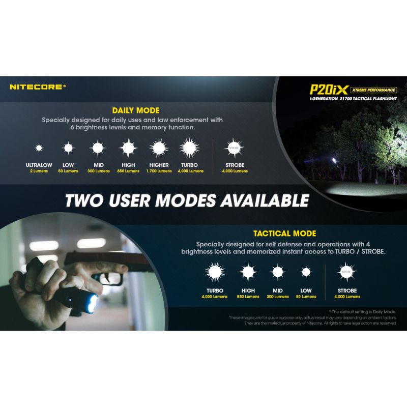NITECORE P20IX 4 x XP-L2 V6 LED 4000 Lumen Taschenlampe