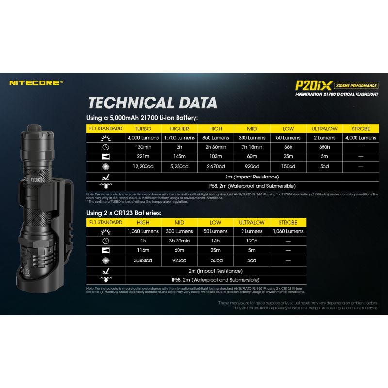 NITECORE P20IX 4 x XP-L2 V6 LED 4000 Lumen Taschenlampe