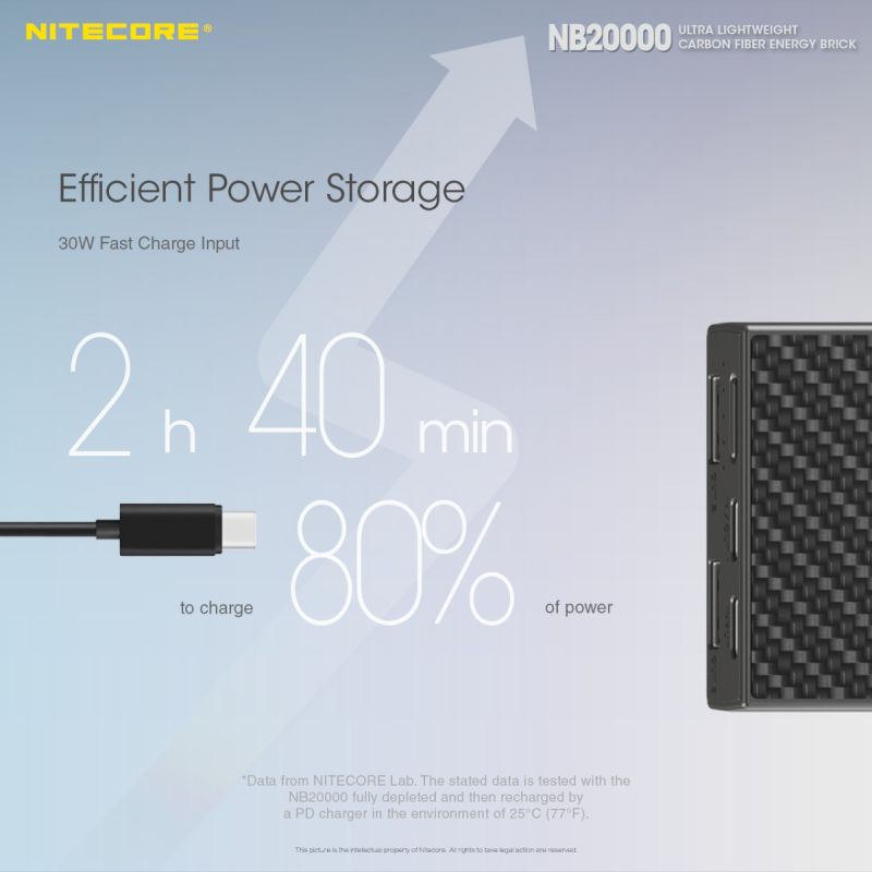 Nitecore NB20000 QC Dual Port USB/USB-C 20000mAh Powerbank