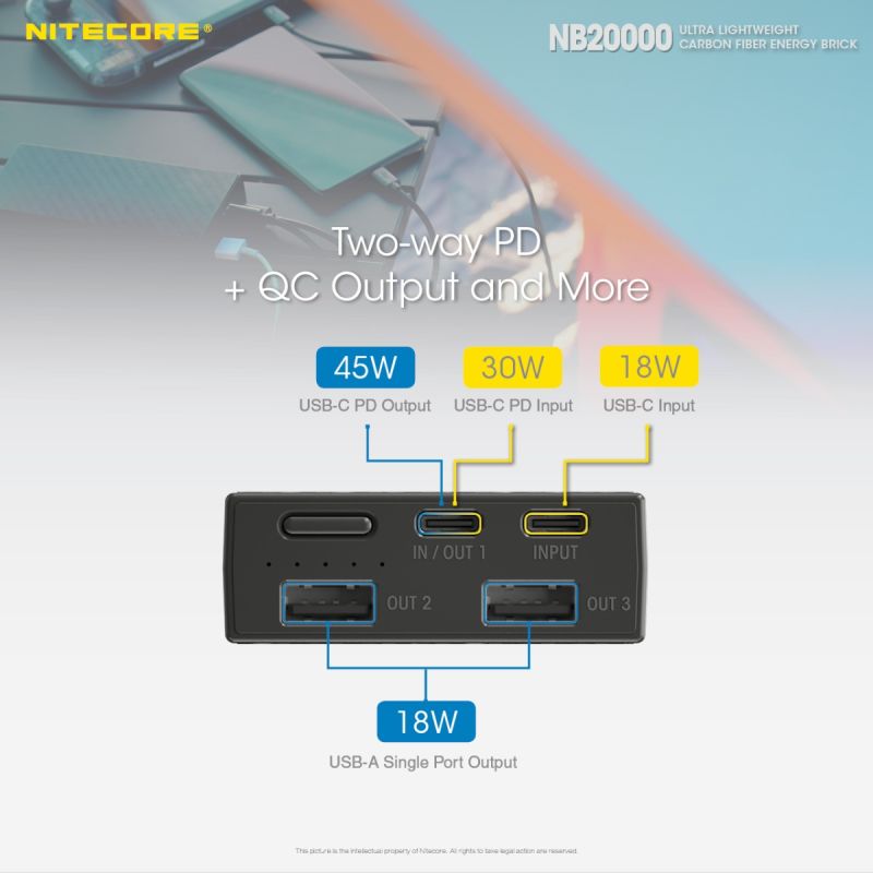 Nitecore NB20000 QC Dual Port USB/USB-C 20000mAh Powerbank
