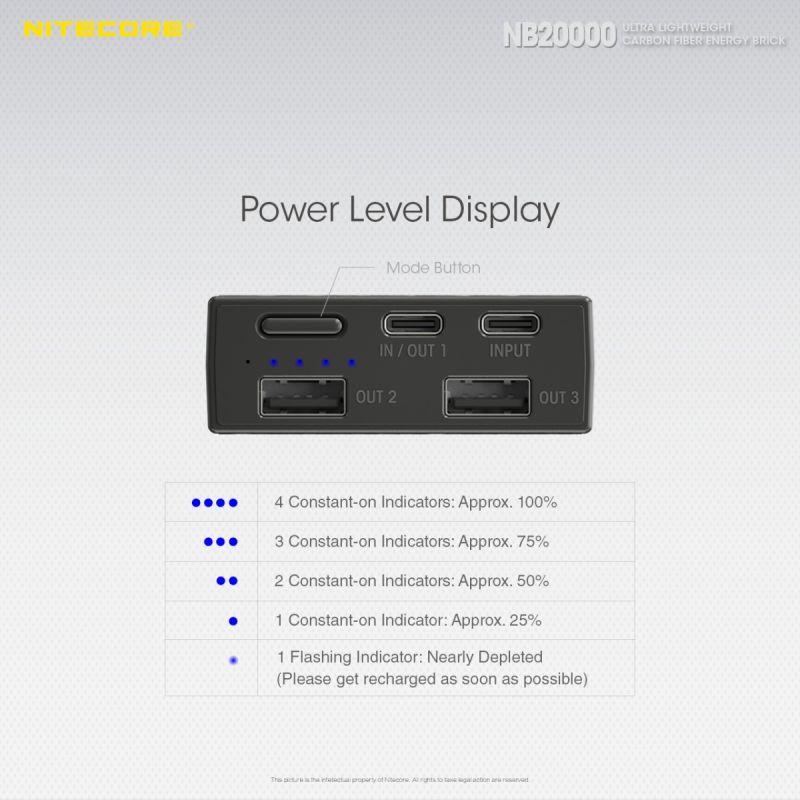 Nitecore NB20000 QC Dual Port USB/USB-C 20000mAh Powerbank
