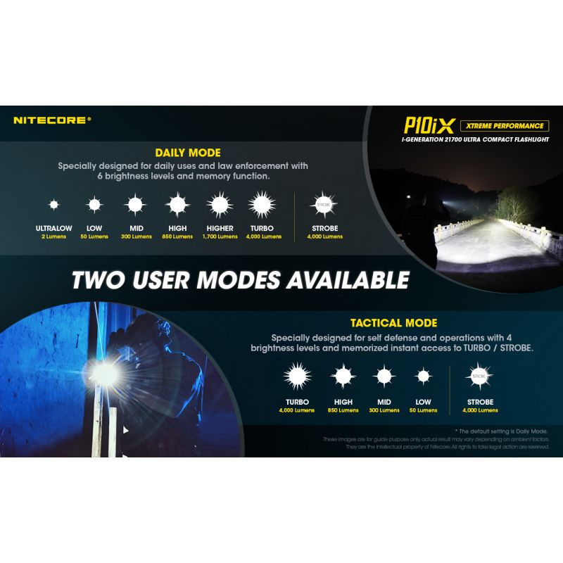 Nitecore P10iX 4 x XP-L2 V6 LED 4000 Lumen Taschenlampe