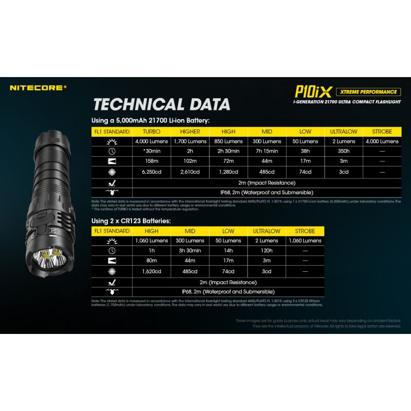 Nitecore P10iX 4 x XP-L2 V6 LED 4000 Lumen Taschenlampe