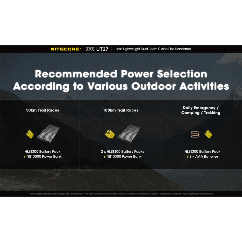 Nitecore UT27 2 x XP-G3 S3 LED 520 Lumen Scheinwerfer