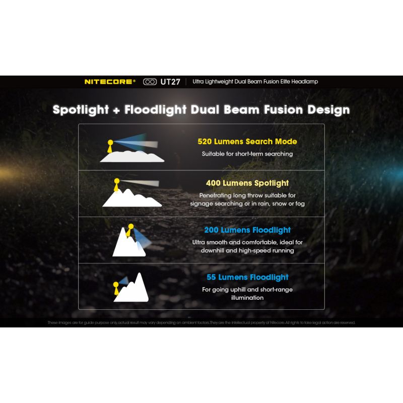 Nitecore UT27 2 x XP-G3 S3 LED 520 Lumen Scheinwerfer