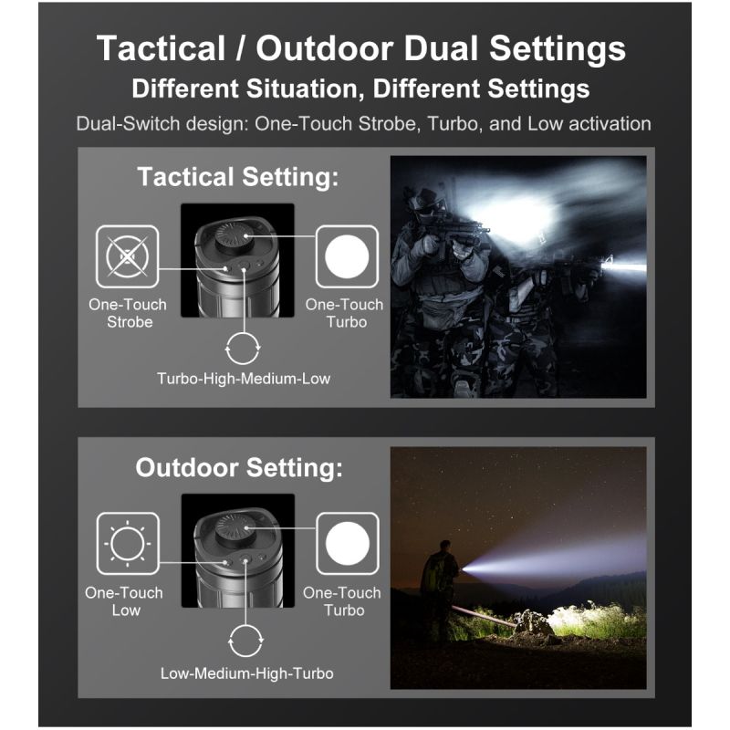 Klarus XT11GT PRO V2.0 Luminus SST-70 3300LM 410M USB-C schnell wiederaufladbare Taschenlampe