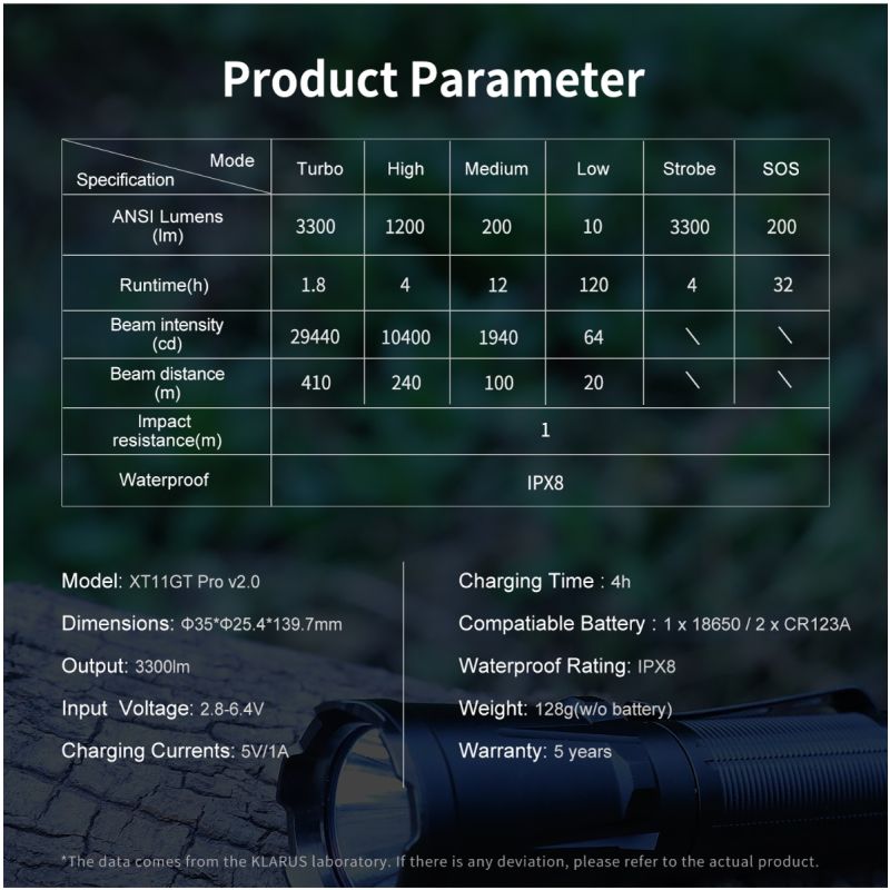 Klarus XT11GT PRO V2.0 Luminus SST-70 3300LM 410M USB-C schnell wiederaufladbare Taschenlampe