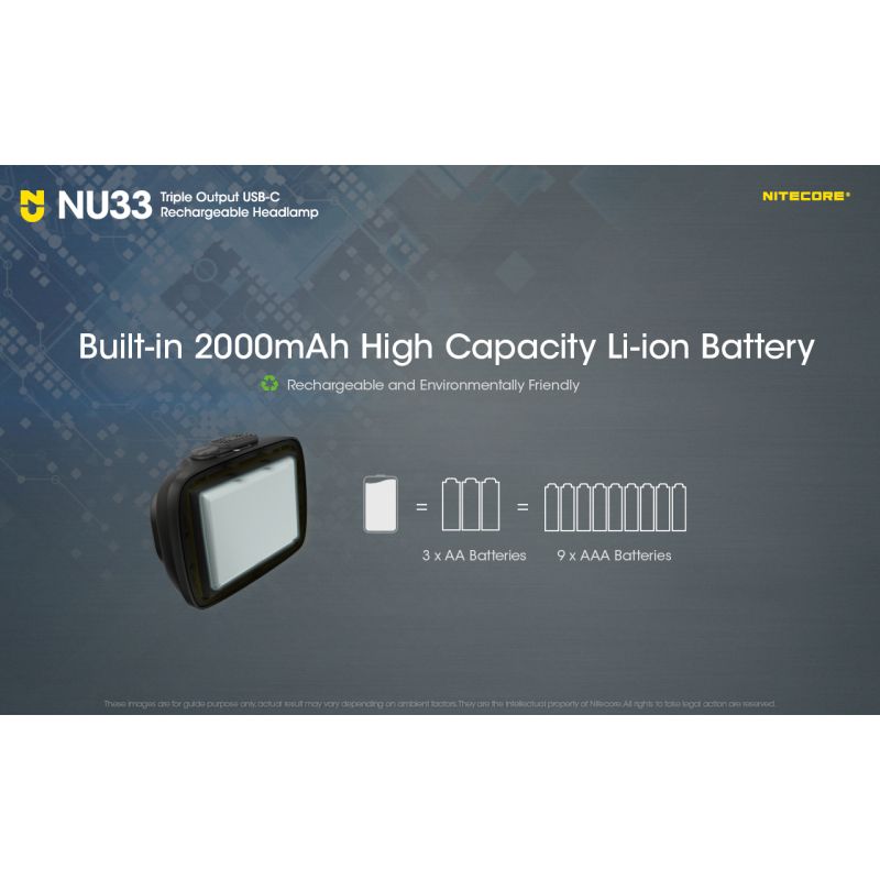 Nitecore NU33 USB-C Wiederaufladbare Stirnlampe 700LM High CRI LED Wasserdichte Taschenlampe für den Außenbereich