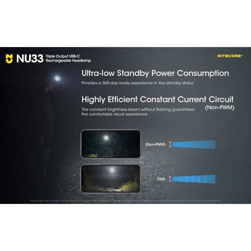 Nitecore NU33 USB-C Wiederaufladbare Stirnlampe 700LM High CRI LED Wasserdichte Taschenlampe für den Außenbereich