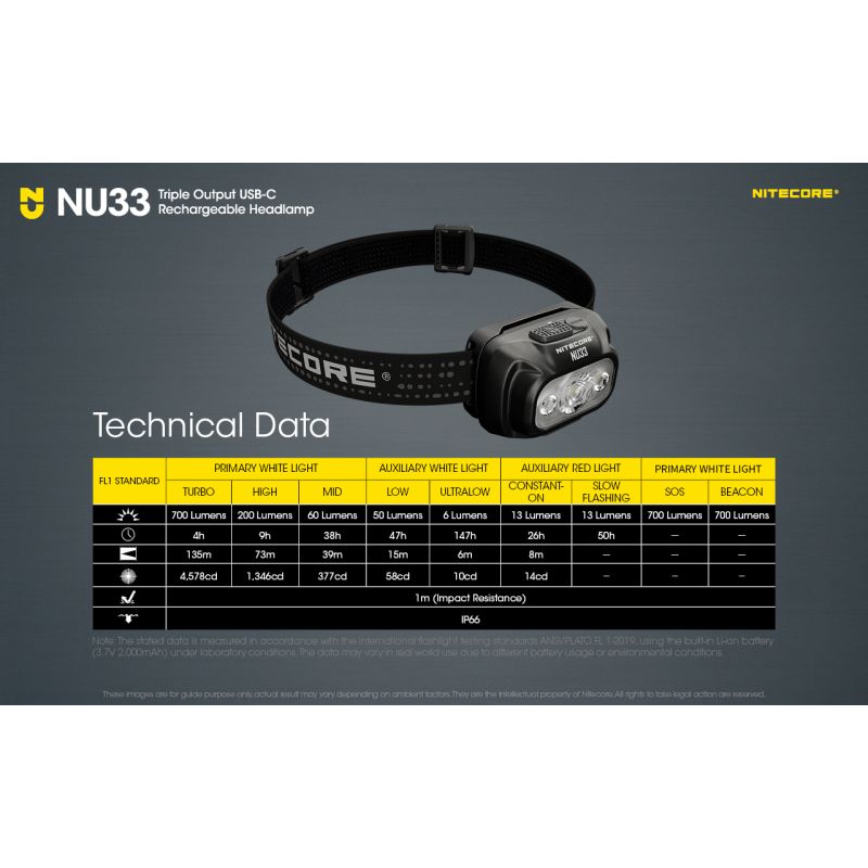 Nitecore NU33 USB-C Wiederaufladbare Stirnlampe 700LM High CRI LED Wasserdichte Taschenlampe für den Außenbereich