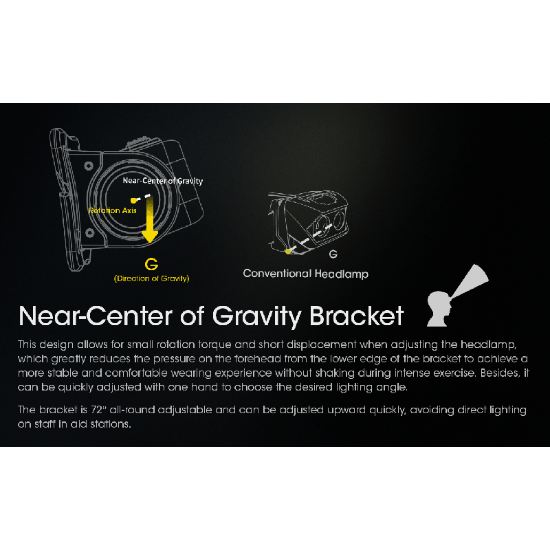 NITECORE NU43 Wiederaufladbare Stirnlampe Weiß- und Rotlicht-Laternen-Scheinwerfer-Taschenlampe mit 3400-mAh-Akku für Outdoor-Camping