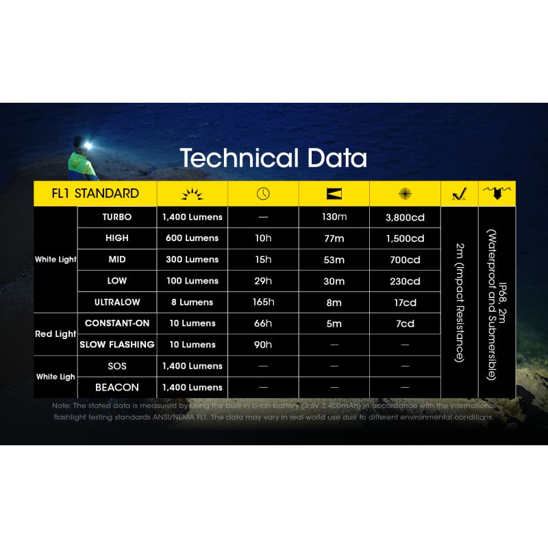 NITECORE NU43 Wiederaufladbare Stirnlampe Weiß- und Rotlicht-Laternen-Scheinwerfer-Taschenlampe mit 3400-mAh-Akku für Outdoor-Camping