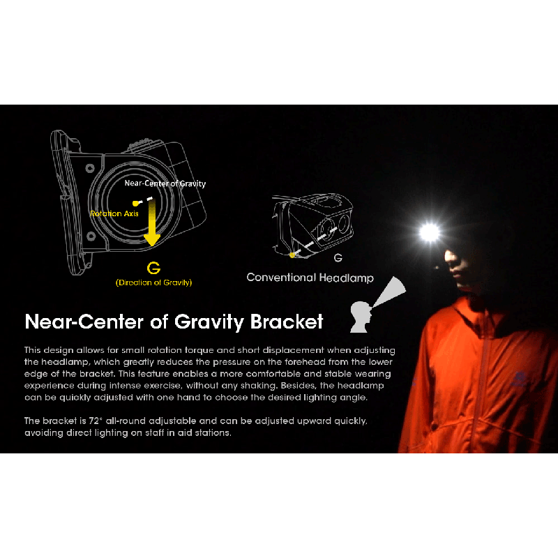 Nitecore NU50 1400 Lumen LED-Stirnlampe
