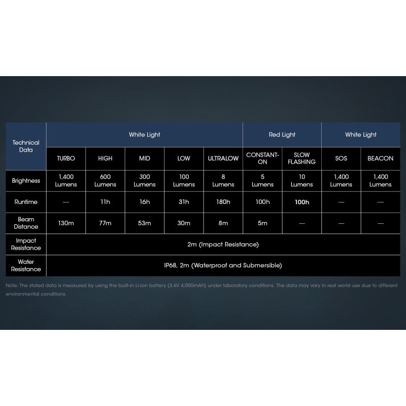 Nitecore NU50 1400 Lumen LED-Stirnlampe