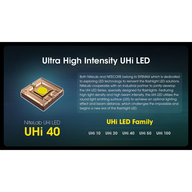 Nitecore MH12 Pro 3300 Lumen USB-C wiederaufladbare Taschenlampe