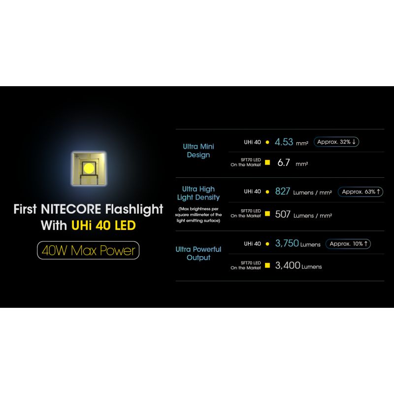 Nitecore MH12 Pro 3300 Lumen USB-C wiederaufladbare Taschenlampe