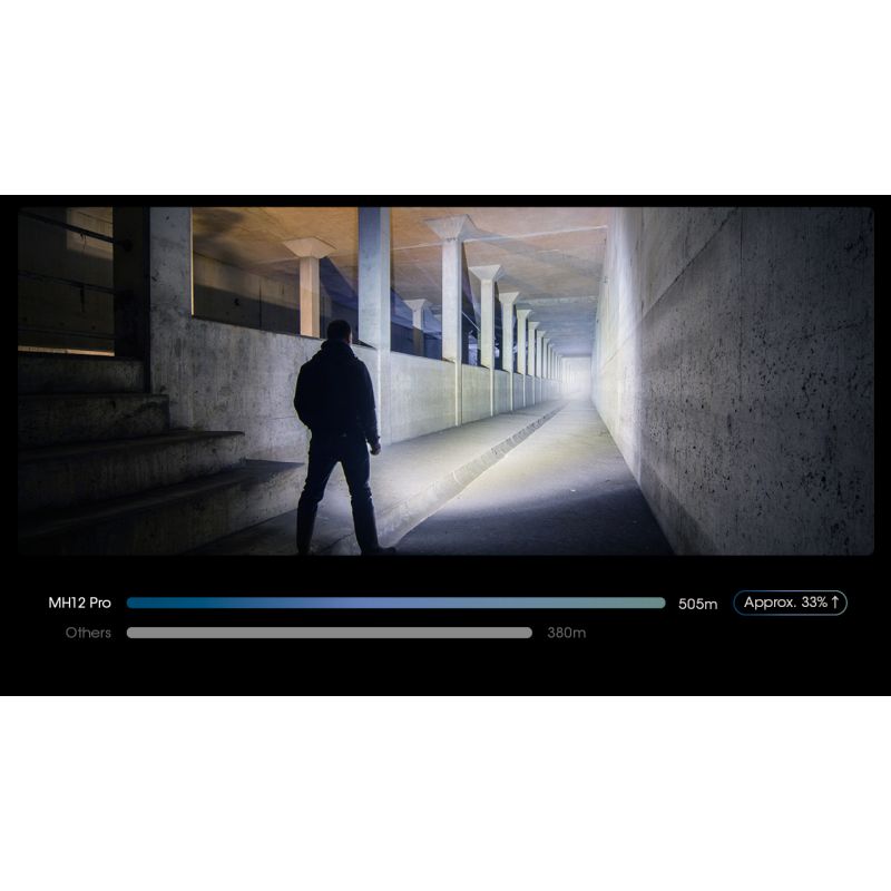 Nitecore MH12 Pro 3300 Lumen USB-C wiederaufladbare Taschenlampe