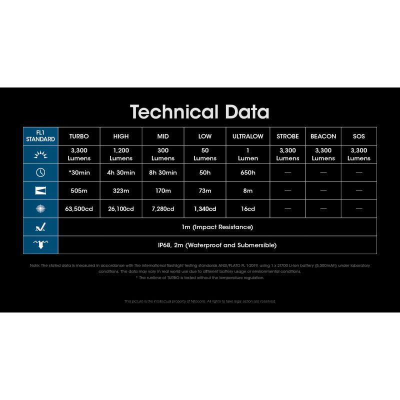 Nitecore MH12 Pro 3300 Lumen USB-C wiederaufladbare Taschenlampe