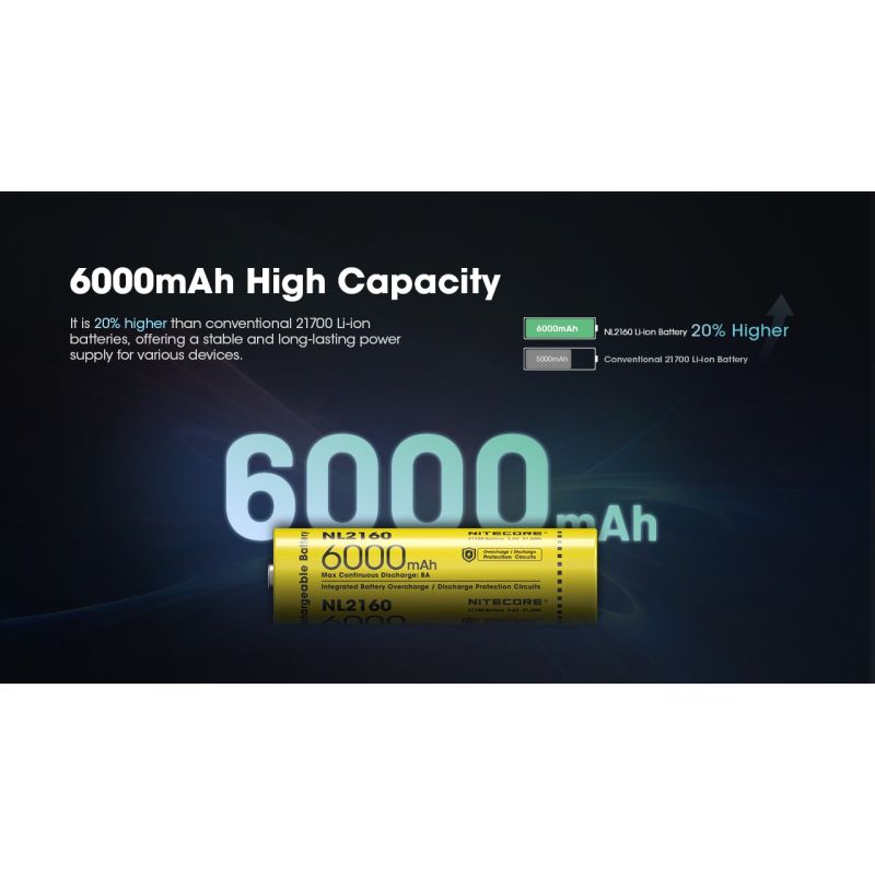 NITECORE NL2160 6000MAH 3.6V 14.4WH 21700 LI-ION ABCHNITTLICHE BATTERIE