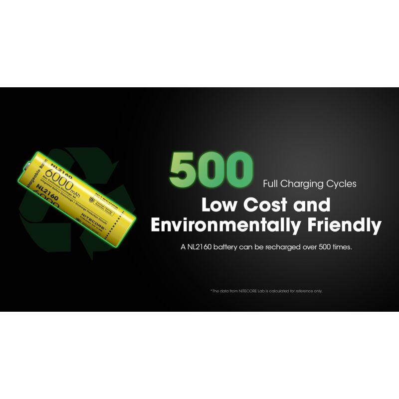 NITECORE NL2160 6000MAH 3.6V 14.4WH 21700 LI-ION ABCHNITTLICHE BATTERIE