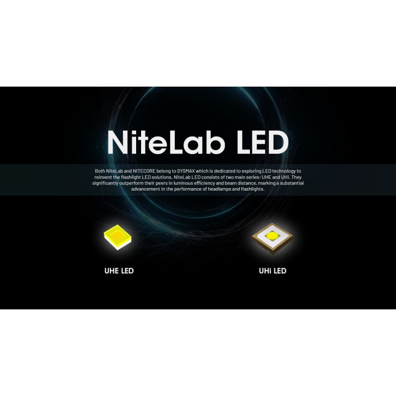 NITECORE HC65 UHE Stirnlampe 2000 Lumen USB-C wiederaufladbare Lampe LED-Scheinwerfer