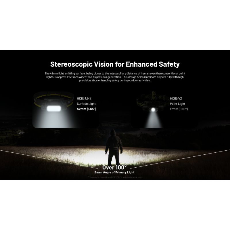 NITECORE HC65 UHE Stirnlampe 2000 Lumen USB-C wiederaufladbare Lampe LED-Scheinwerfer