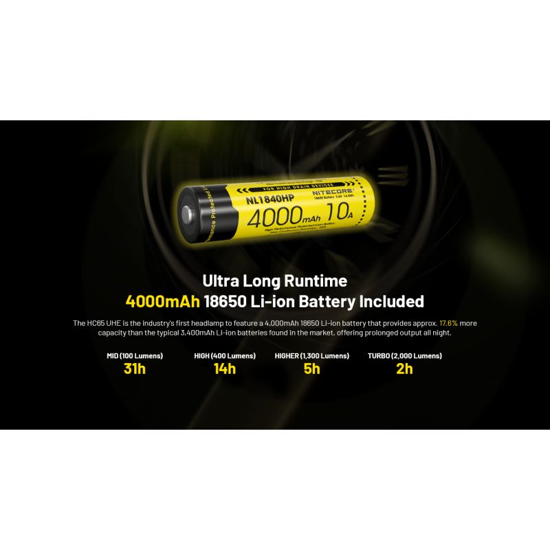 NITECORE HC65 UHE Stirnlampe 2000 Lumen USB-C wiederaufladbare Lampe LED-Scheinwerfer
