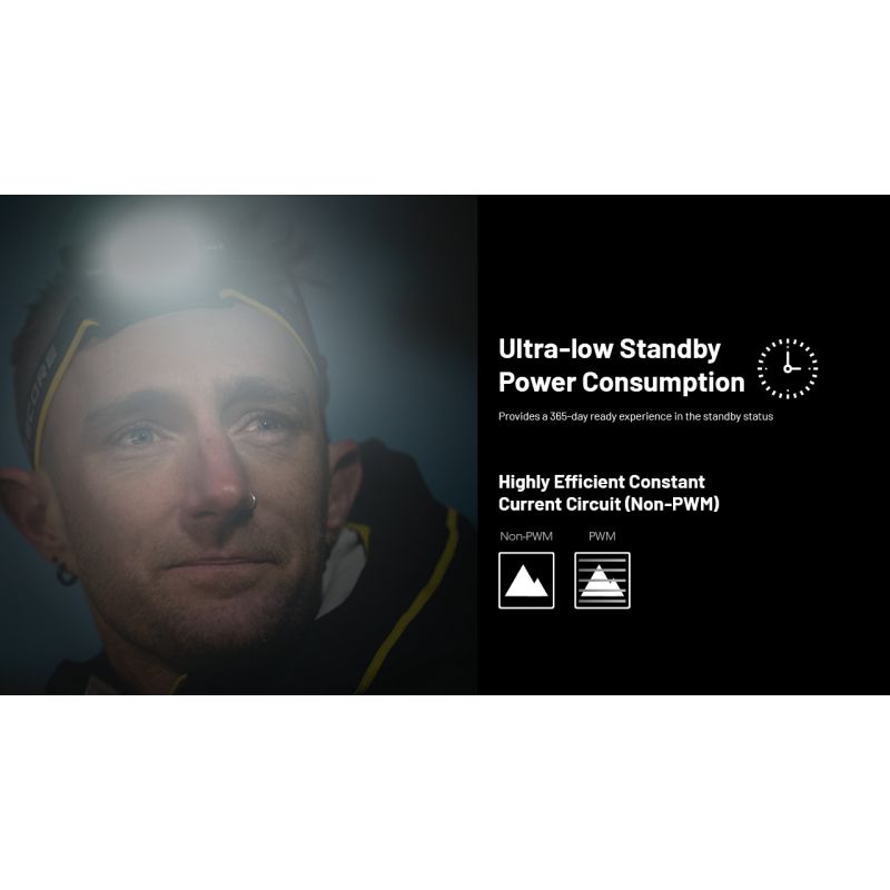 NITECORE HC65 UHE Stirnlampe 2000 Lumen USB-C wiederaufladbare Lampe LED-Scheinwerfer