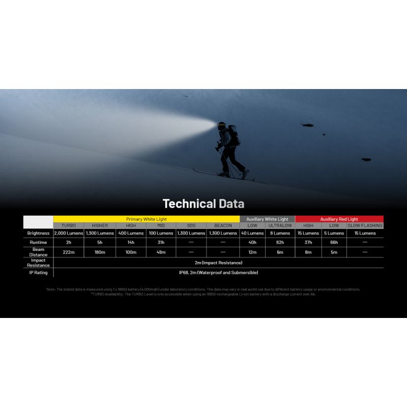 NITECORE HC65 UHE Stirnlampe 2000 Lumen USB-C wiederaufladbare Lampe LED-Scheinwerfer