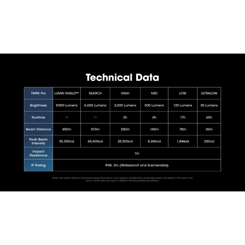 Nitecore TM9K PRO 9900 Lumen USB-C-Lade-Taschenlampe