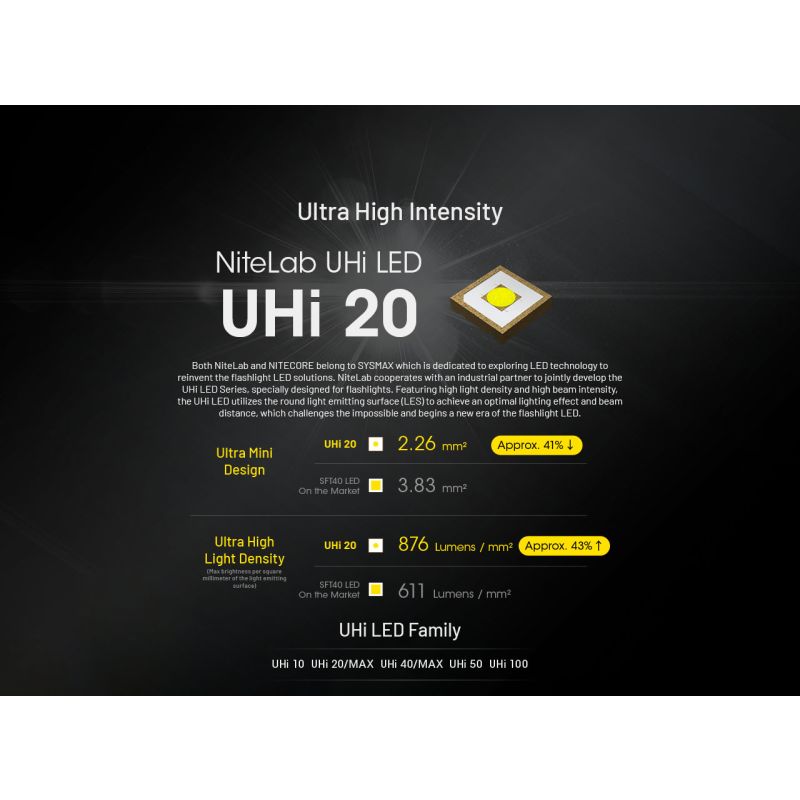 NITECORE EDC27 UHi 3100 Lumen USB-C wiederaufladbare Taschenlampe