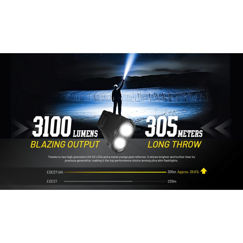 NITECORE EDC27 UHi 3100 Lumen USB-C wiederaufladbare Taschenlampe