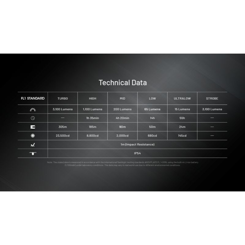 NITECORE EDC27 UHi 3100 Lumen USB-C wiederaufladbare Taschenlampe
