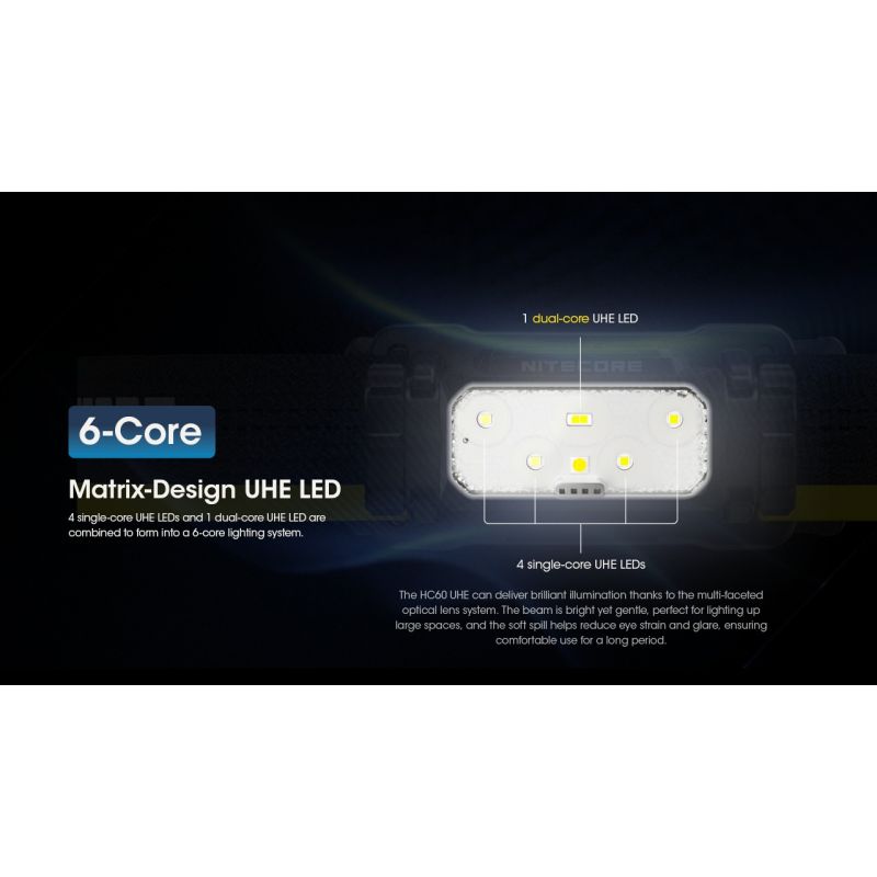 NITECORE HC60 UHE LED Wiederaufladbare Scheinwerfer