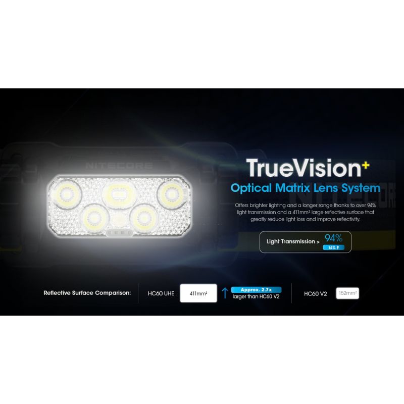 NITECORE HC60 UHE LED Wiederaufladbare Scheinwerfer