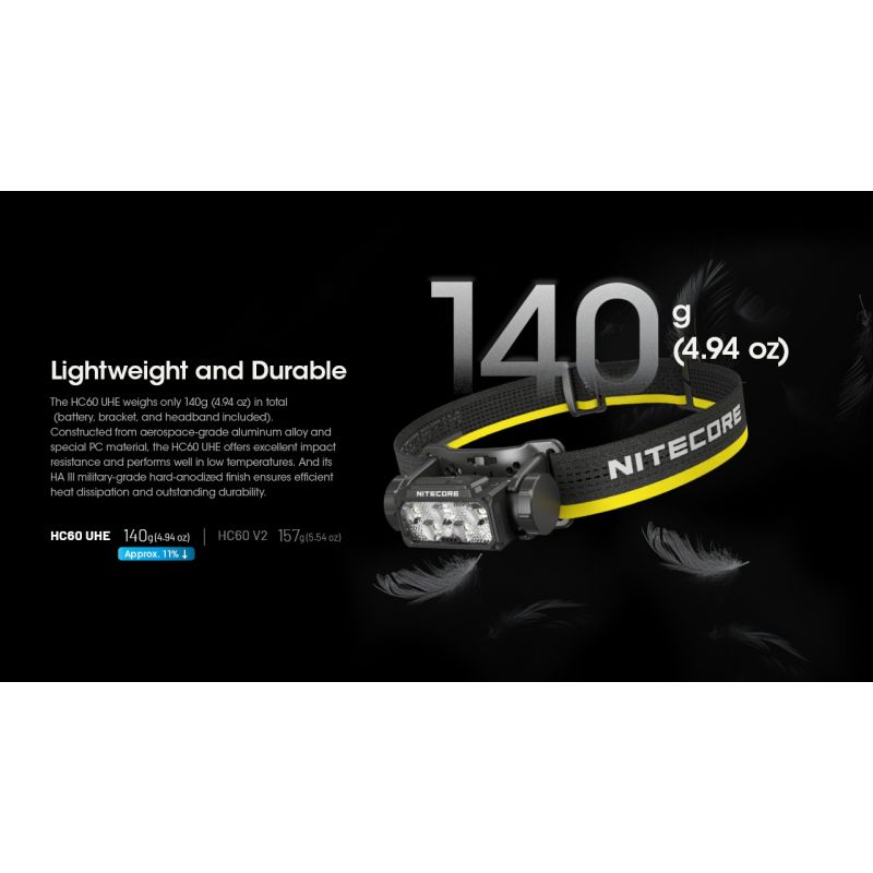NITECORE HC60 UHE LED Wiederaufladbare Scheinwerfer