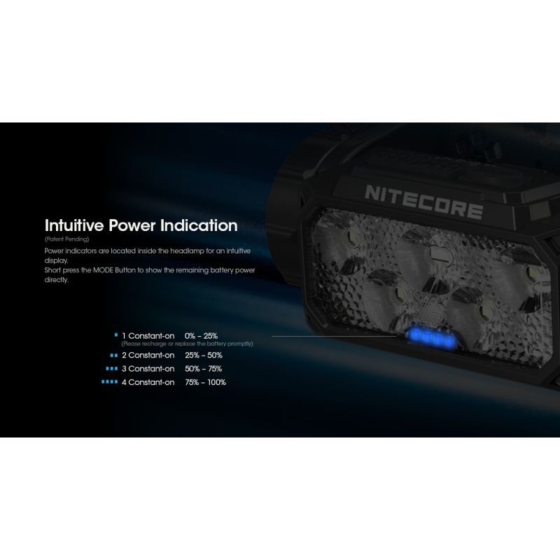 NITECORE HC60 UHE LED Wiederaufladbare Scheinwerfer