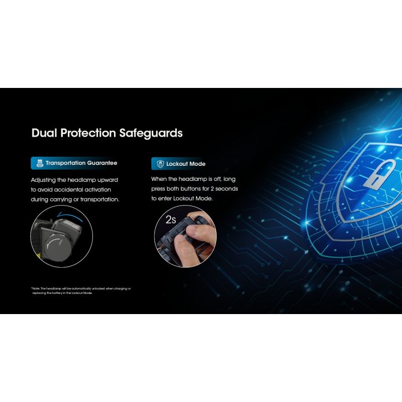 NITECORE HC60 UHE LED Wiederaufladbare Scheinwerfer